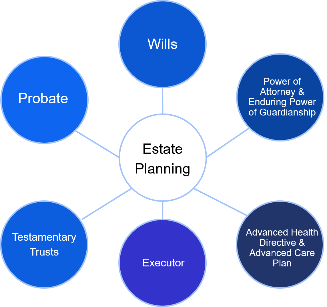 What Is Estate Planning And Why Is It Important Financial Framework